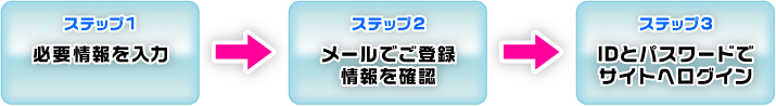 ご登録方法